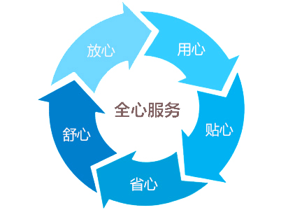 上海試驗(yàn)箱廠家校驗(yàn)標(biāo)準(zhǔn)|上海試驗(yàn)箱廠家報(bào)告售后服務(wù)